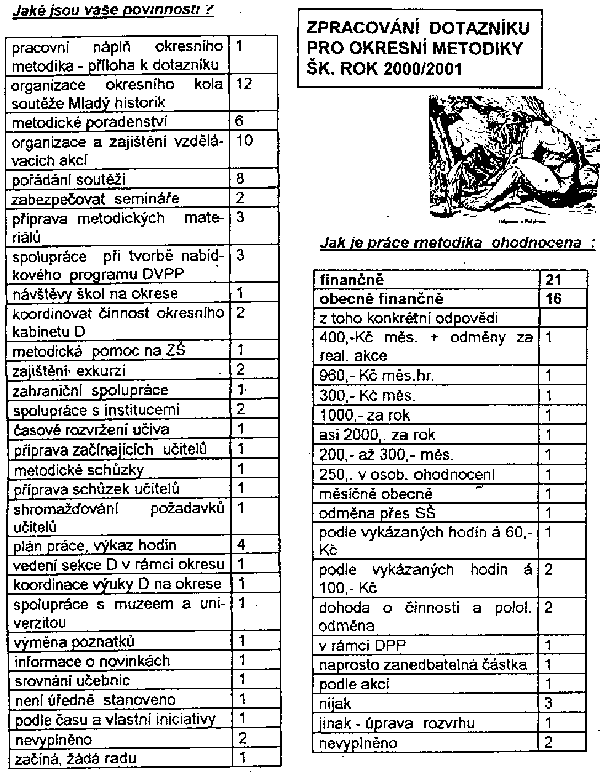 DOTAZNK METODIK 1