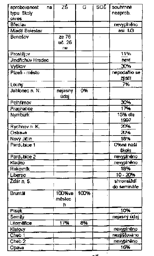 DOTAZNK METODIK 2